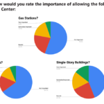 Question 3 Survey Results